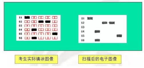 2021年注册安全工程师考试注意事项